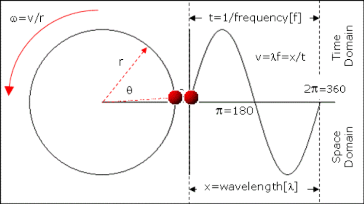 Personal Path Animation